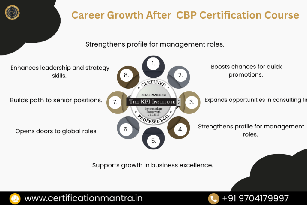 Certified Benchmarking Professional Certification Training in Hyderabad career growth