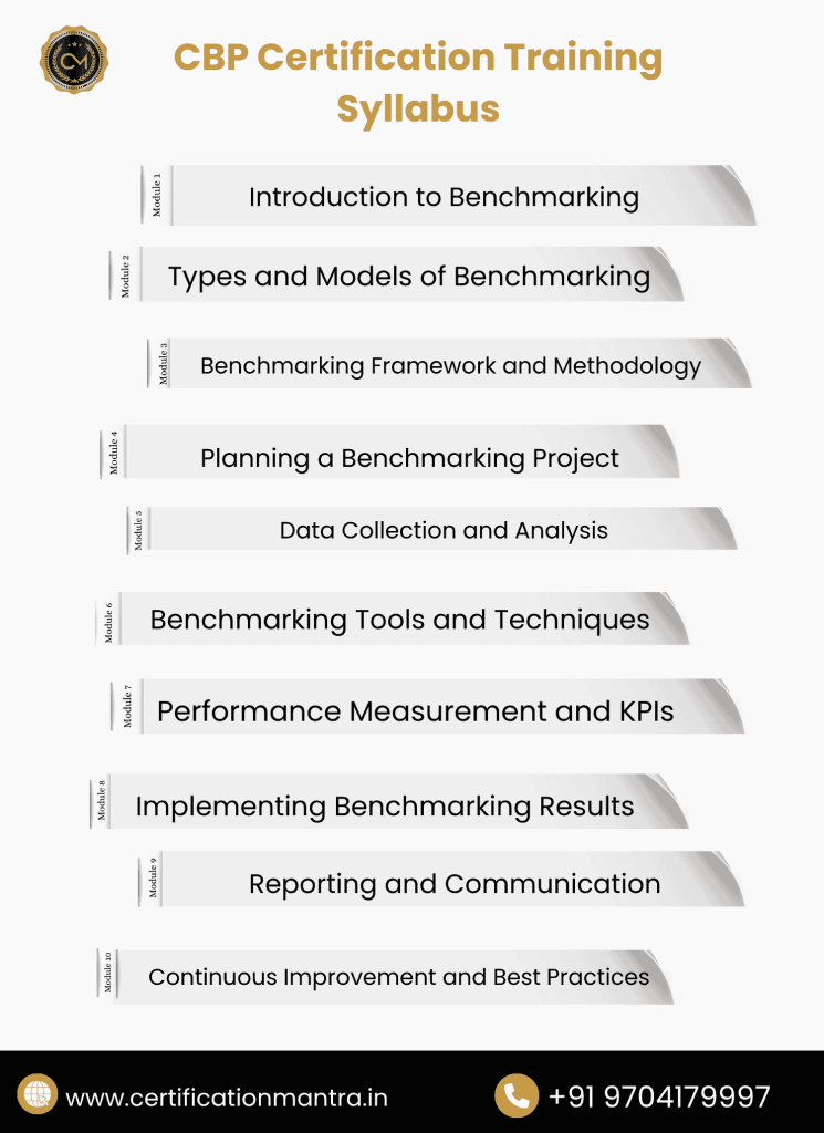 Certified Benchmarking Professional Certification Training in Hyderabad sullabus module