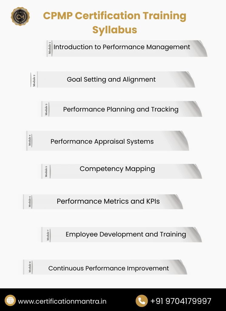 Certified Employee Performance Management Training in Hyderabad modules