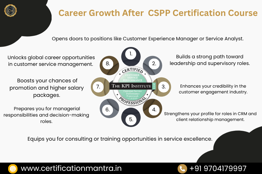 Customer Service Performance Professional Certification Training in Hyderabad career growth
