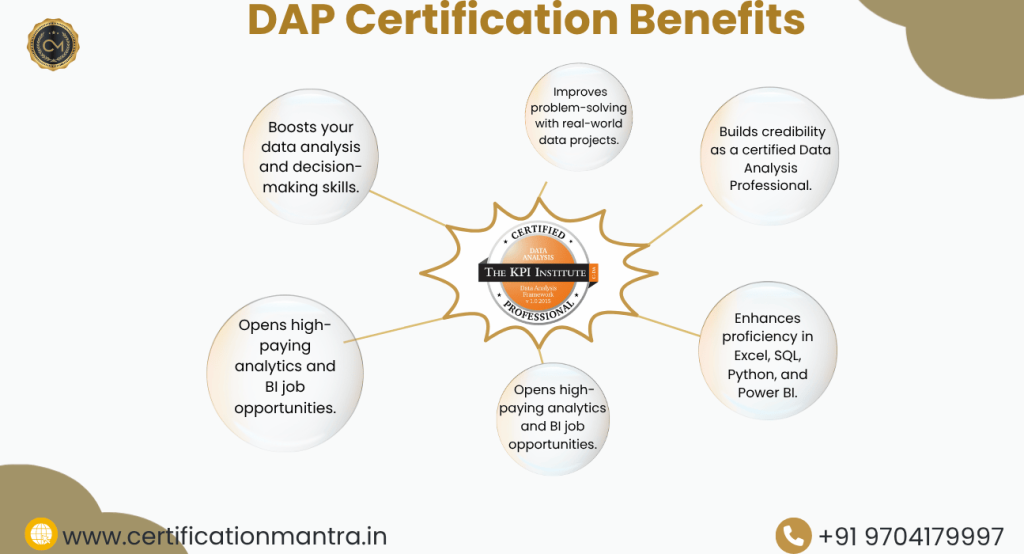 Data Analysis Professional Certification Training in Hyderabad Benefits