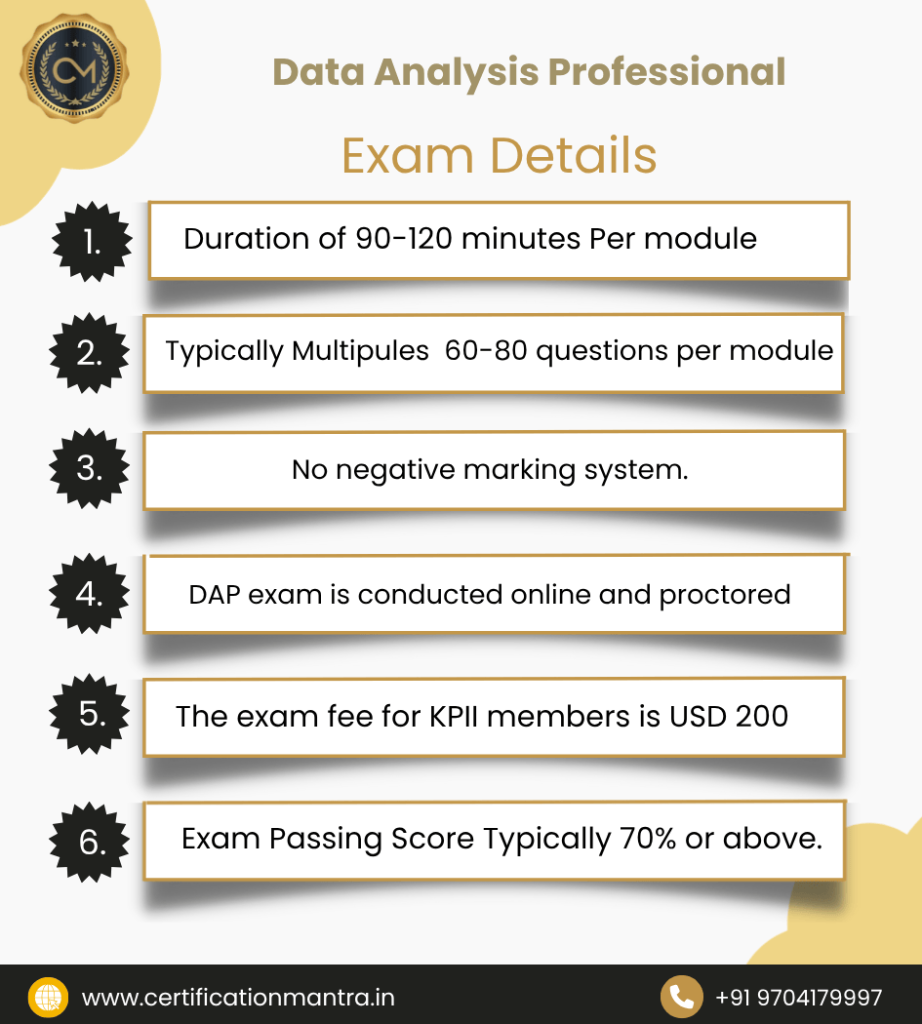 Data Analysis Professional Certification Training in Hyderabad EXAM Details