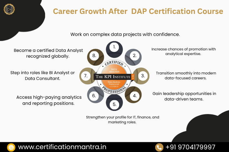 Data Analysis Professional Certification Training in Hyderabad career growth after DAP