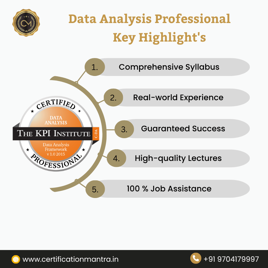 Data Analysis Professional Certification Training in Hyderabad key Highlight's