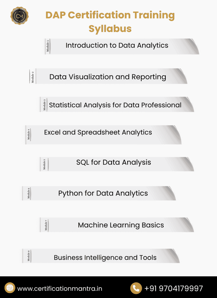 Data Analysis Professional Certification Training in Hyderabad modules