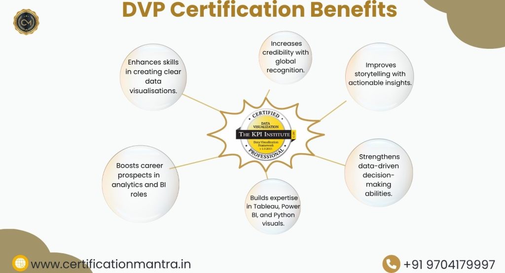 Certified Data Visualization Professional Certification Training in Hyderabad Benefits