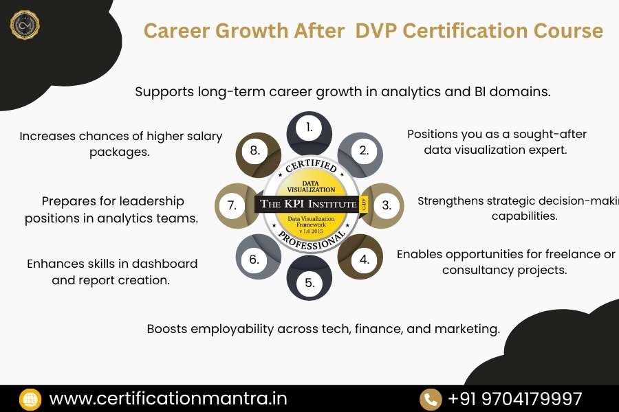 Certified Data Visualization Professional Certification Training in Hyderabad Benefits career growth after DVP