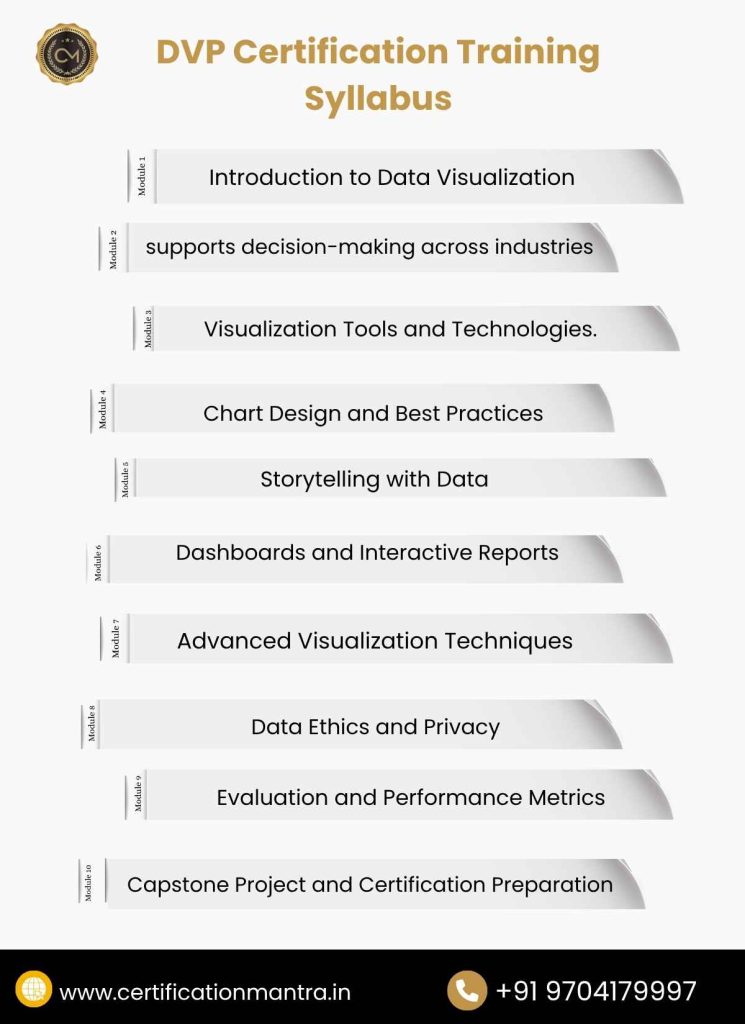 Certified Data Visualization Professional Certification Training in Hyderabad syllabus