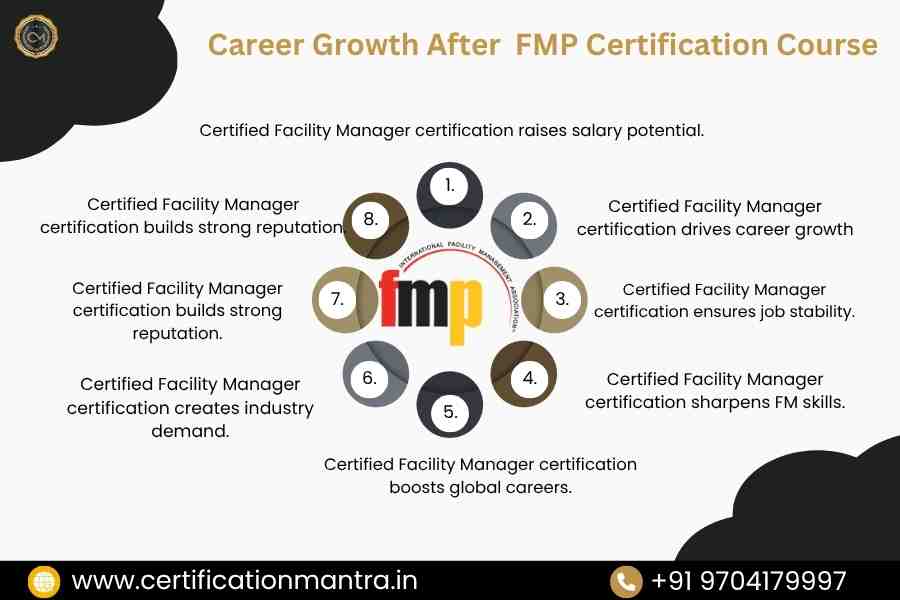 FMP Certification Training in Hyderabad​-career growth after FMD certification course