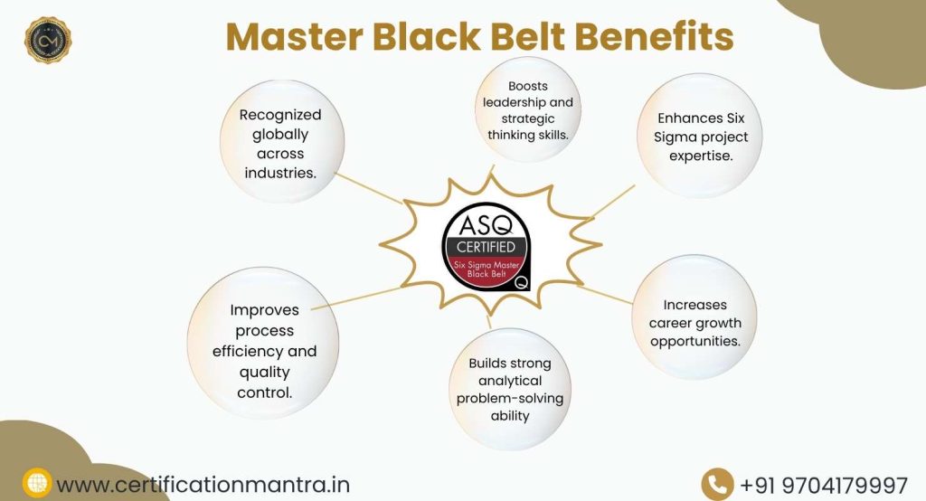 CMBB Certification Training in Hyderabad