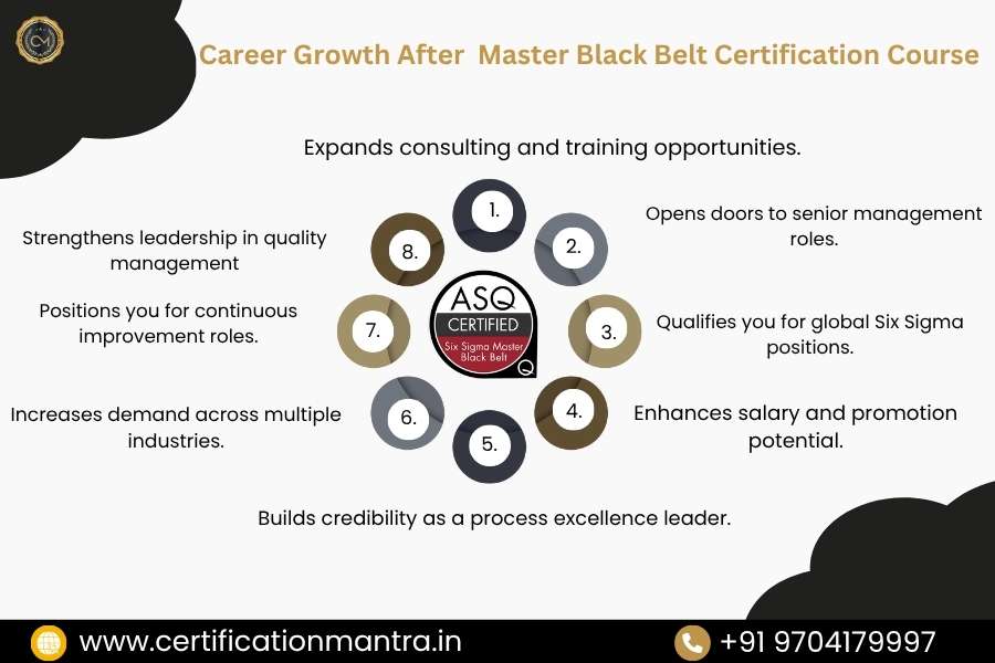 CMBB Certification Training in Hyderabad