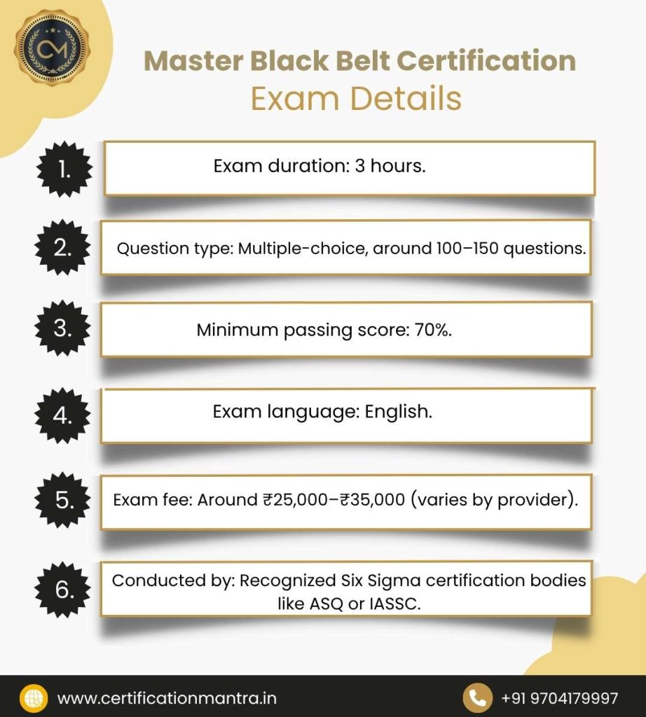 CMBB Certification Training in Hyderabad