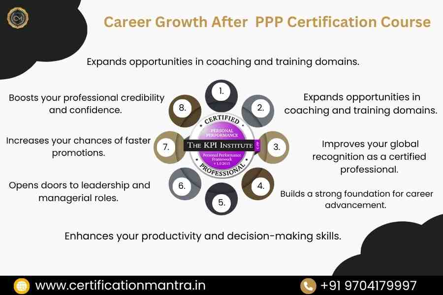 Personal Performance Professional Certification Training in Hyderabad Career growth after PPP