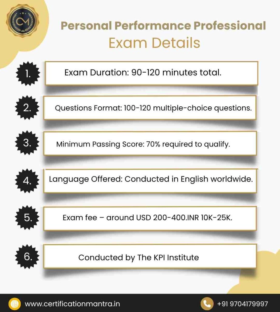 Personal Performance Professional Certification Training in Hyderabad Exam Details