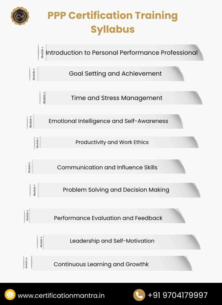 Personal Performance Professional Certification Training in Hyderabad Syllabus module
