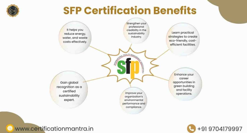 SFP Certification Training in Hyderabad​ Benefits