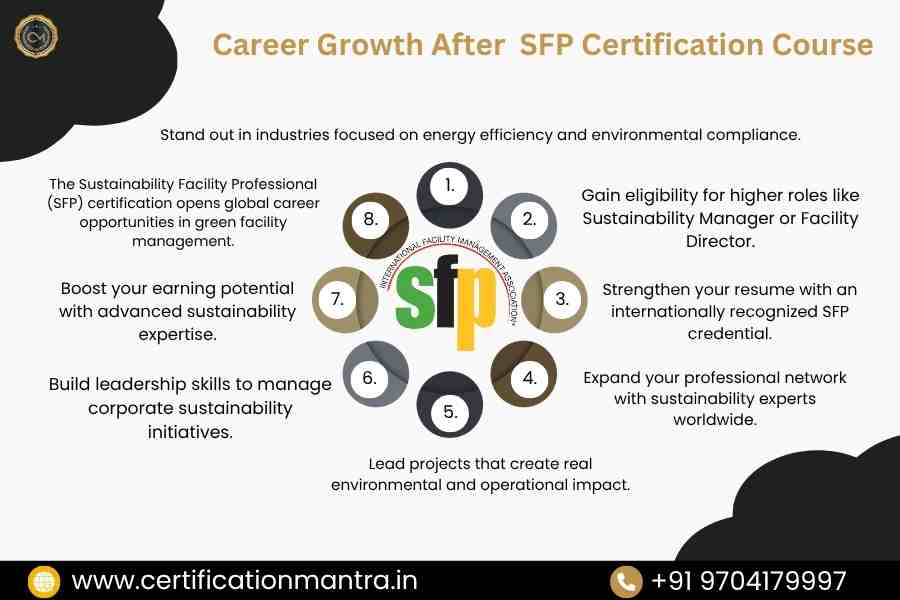 SFP Certification Training in Hyderabad​ Career Growth after SFP