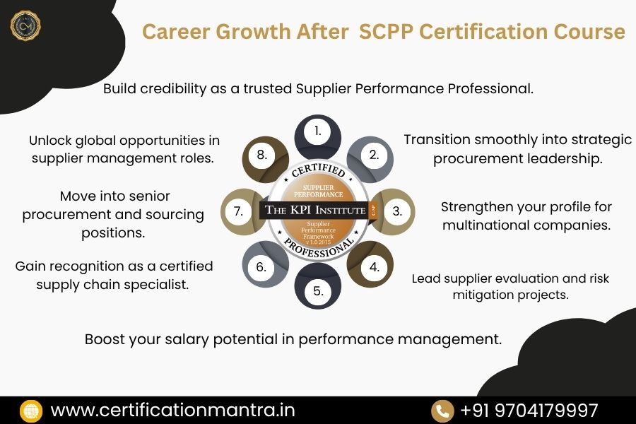 Supplier Performance Professional Certification Training in Hyderabad career growth after scpp