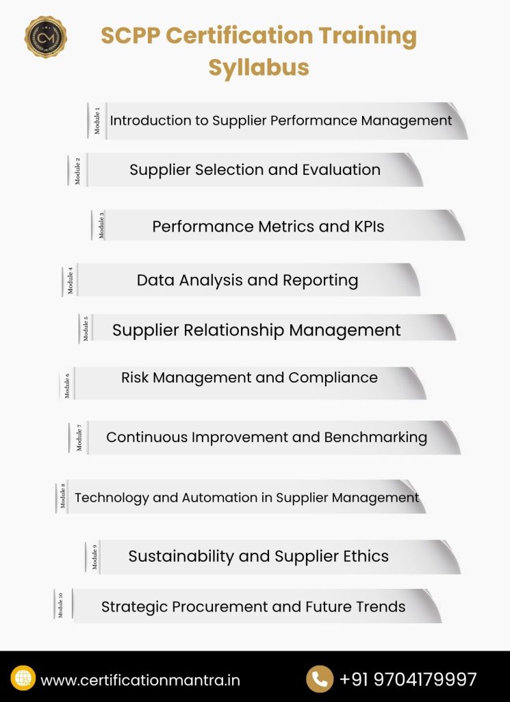 Supplier Performance Professional Certification Training in Hyderabad syllabus module