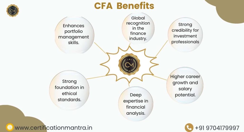 CFA Certification Training in Hyderabad