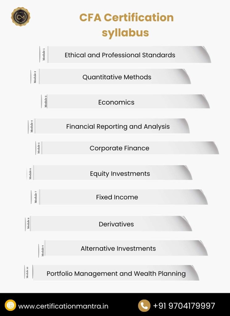 CFA Certification Training in Hyderabad