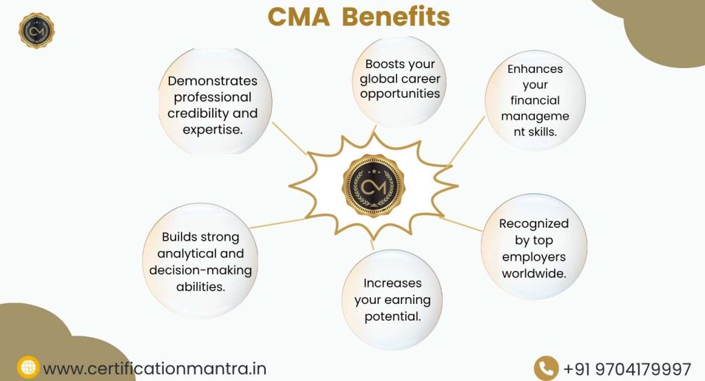 CMA Certification Training in Hyderabad
