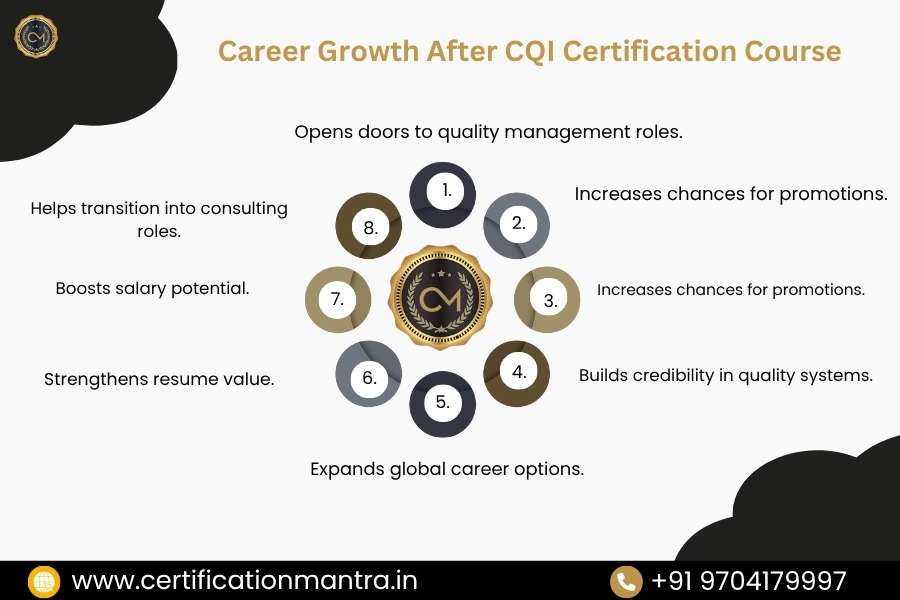 Certified Quality Inspector (CQI) Certification Training in Hyderabad
