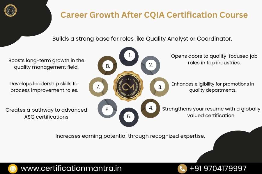 Certified Quality Improvement Associate (CQIA) Certification Training in Hyderabad