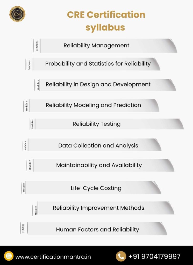 Certified Reliability Engineer (CRE) Certification Training in Hyderabad