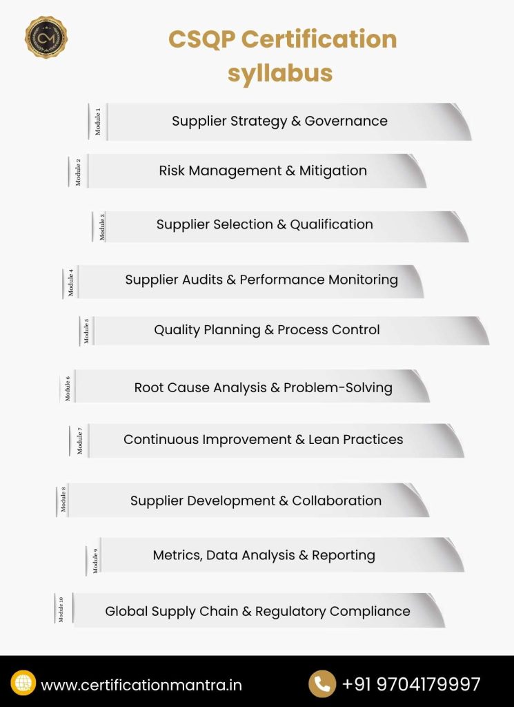 Certified Supplier Quality Professional (CSQP) Certification Training in Hyderabad