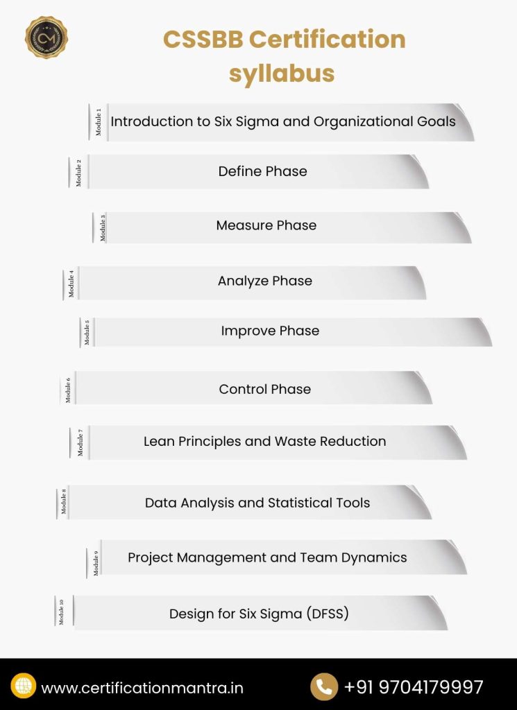 Certified Six Sigma Black Belt (CSSBB) Certification Training in Hyderabad