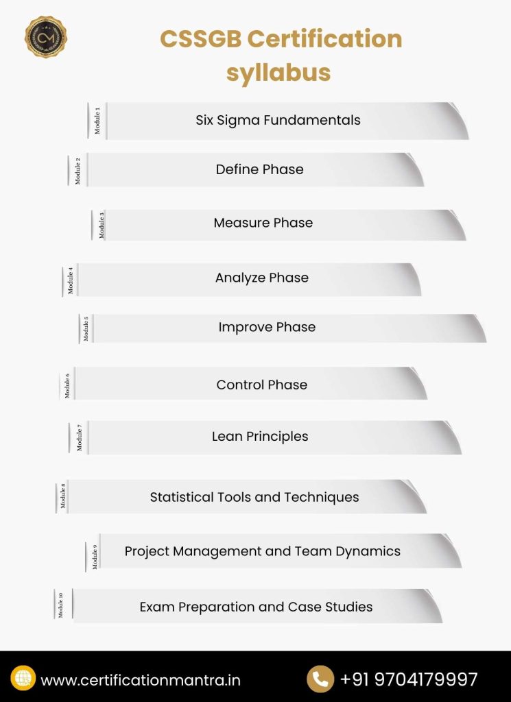 Certified Six Sigma Green Belt (CSSGB) Certification Training in Hyderabad