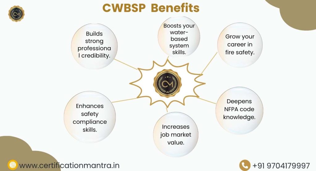 Certified Water-Based Systems Professional (CWBSP) Certification Training in Hyderabad