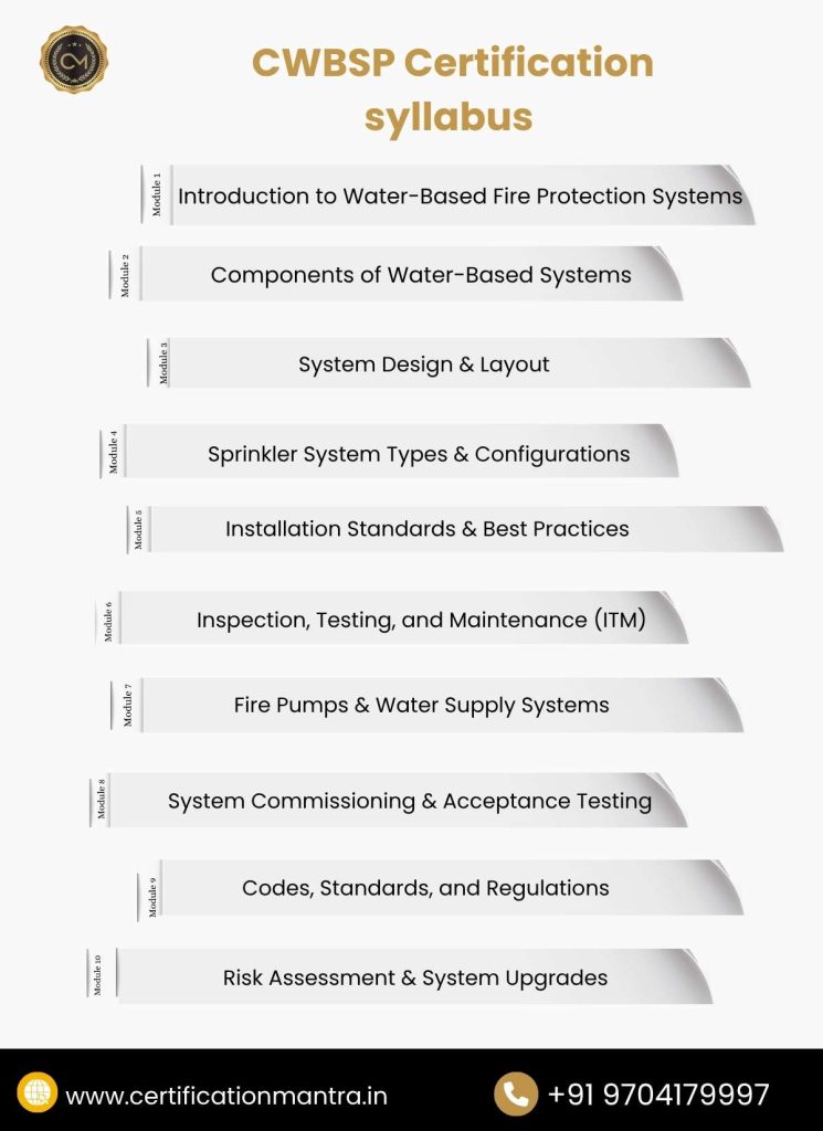 Certified Water-Based Systems Professional (CWBSP) Certification Training in Hyderabad