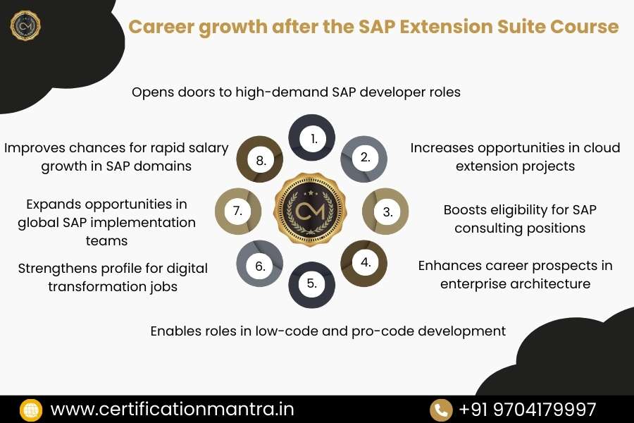 SAP Extension Suite Certification Training in Hyderabad Career Growth