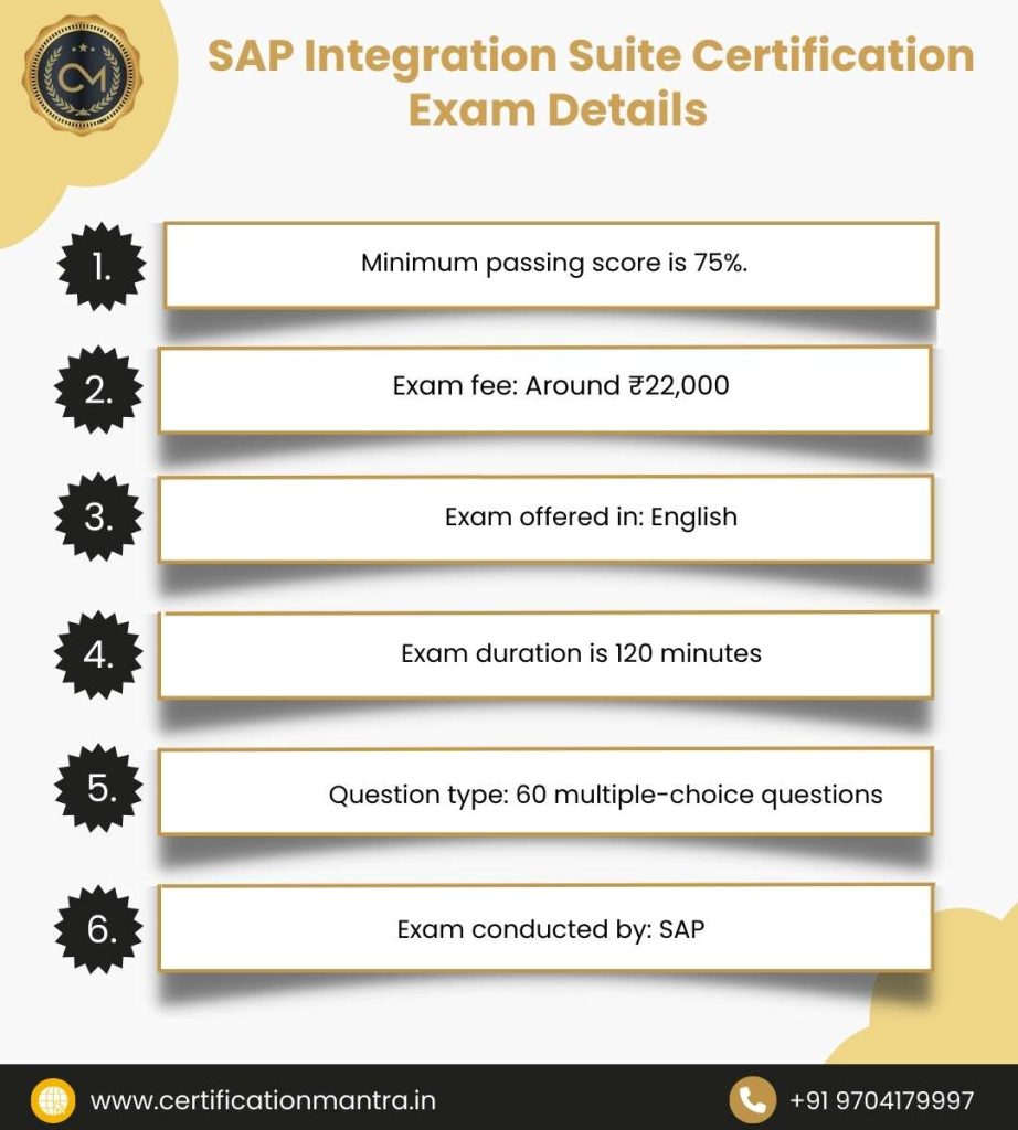 SAP Integration Suite Certification Training in Hyderabad