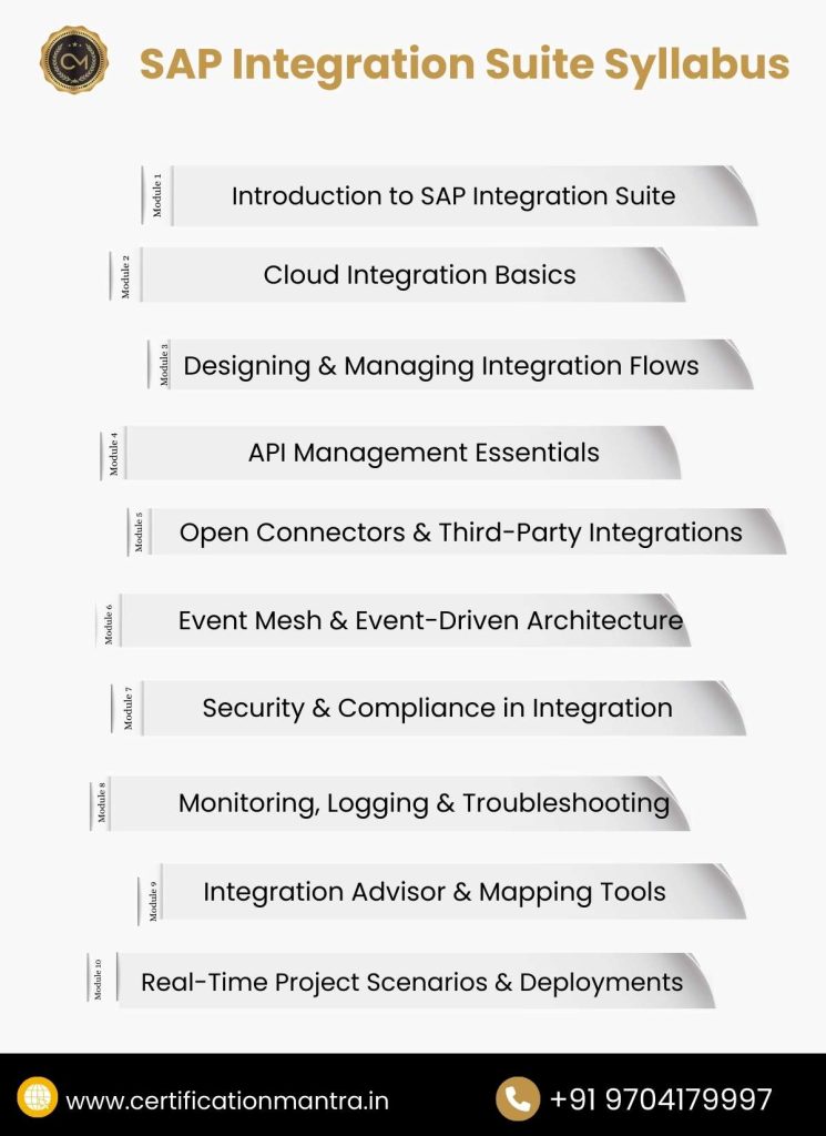 SAP Integration Suite Certification Training in Hyderabad