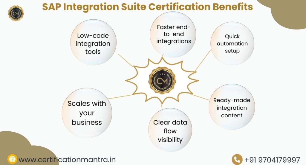 SAP Integration Suite Certification Training in Hyderabad