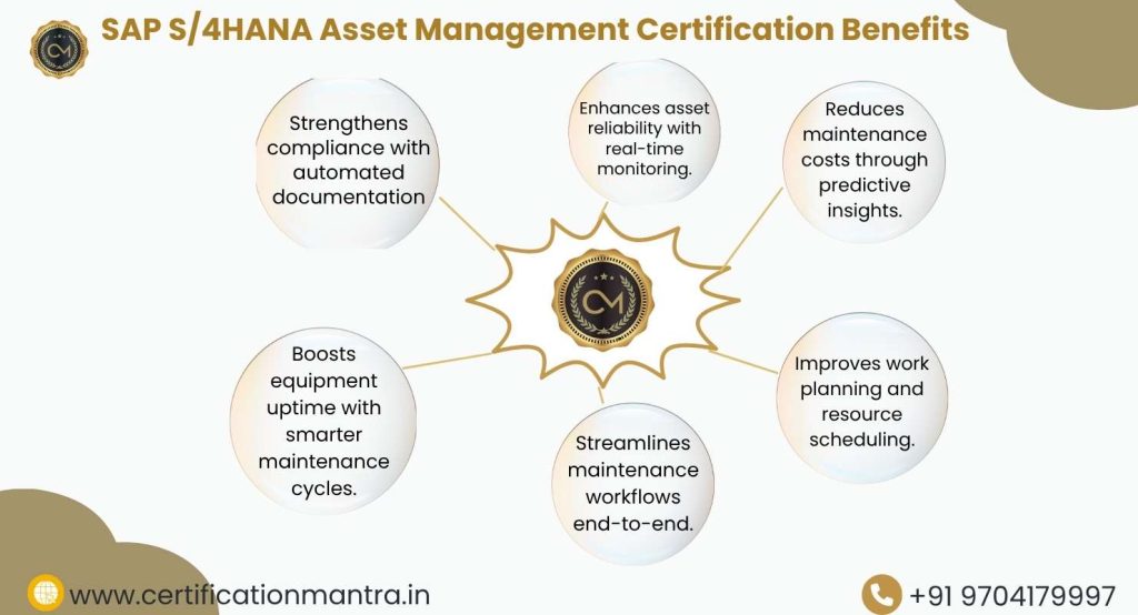 SAP S/4HANA Asset Management Certification Training in Hyderabad