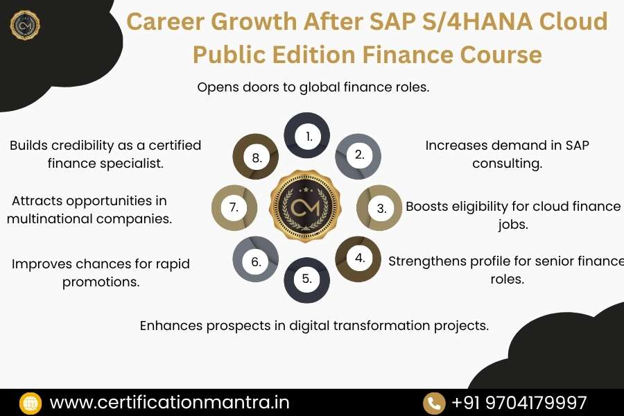 SAP S/4HANA Cloud Public Edition Finance Certification Training in Hyderabad