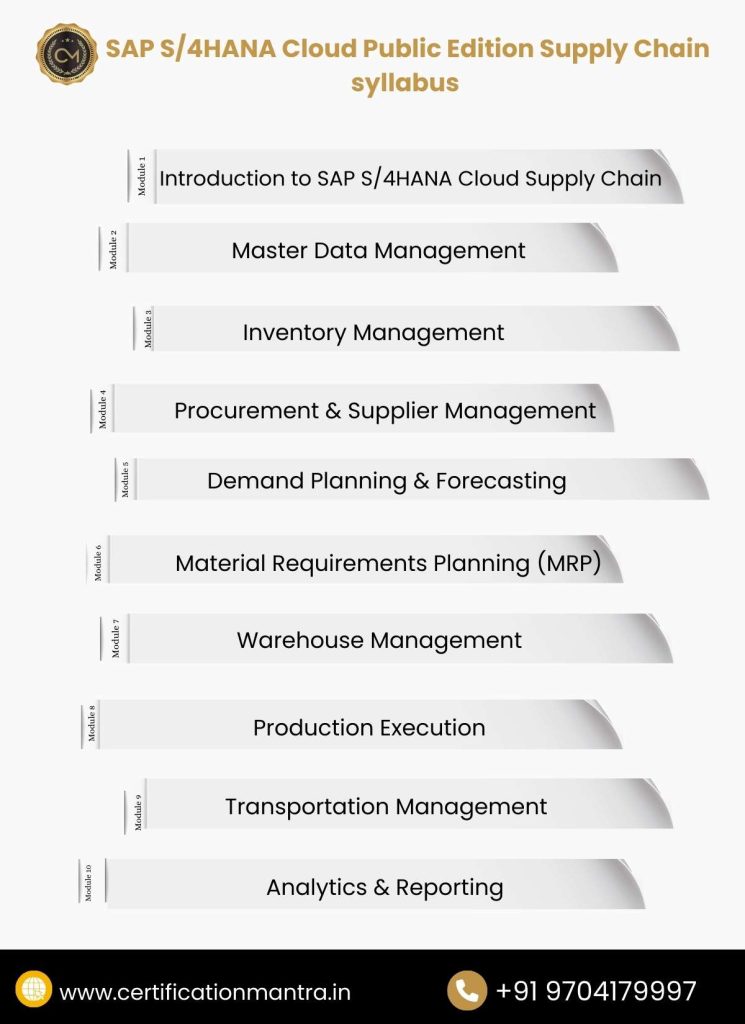 SAP S/4HANA Cloud Public Edition Supply Chain Certification Training in Hyderabad