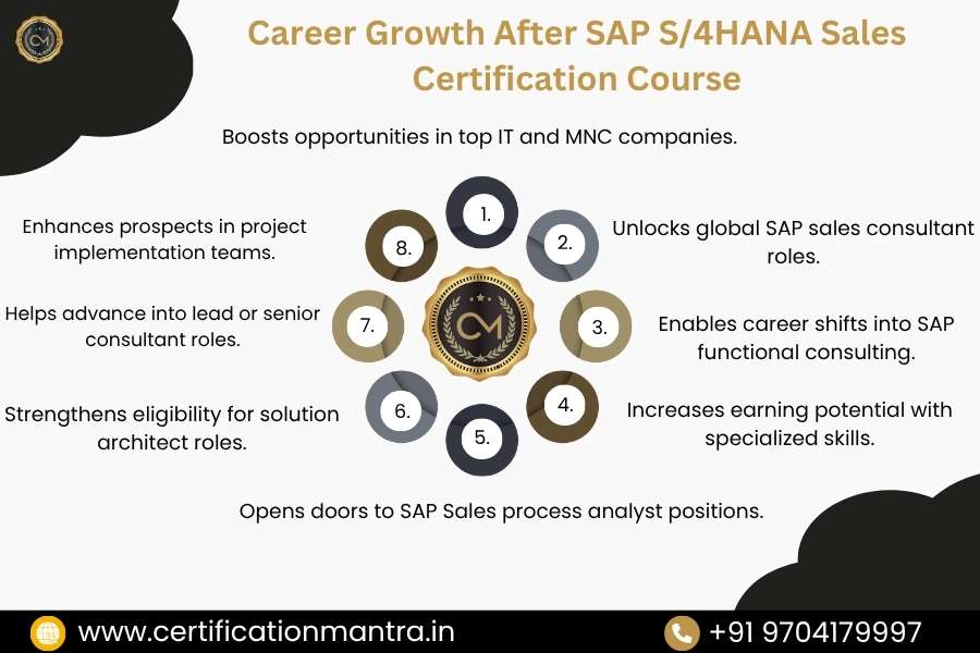 SAP S/4HANA Sales Certification Training In Hyderabad