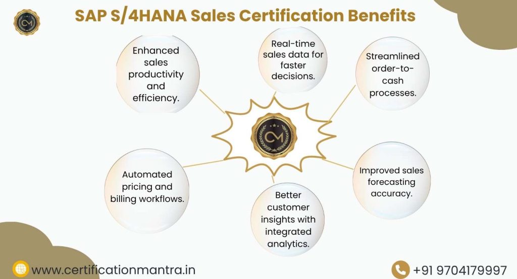 SAP S/4HANA Sales Certification Training In Hyderabad