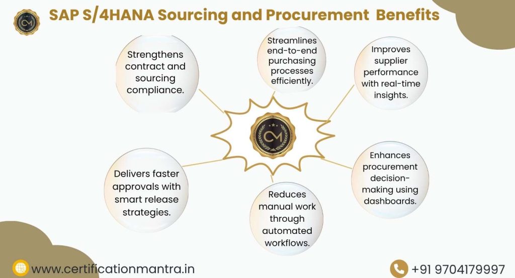 SAP S/4HANA Sourcing and Procurement Certification Training in Hyderabad