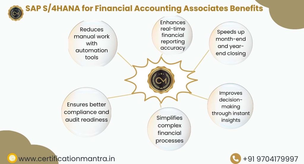 SAP S/4HANA for Financial Accounting Associates Certification Training in Hyderabad