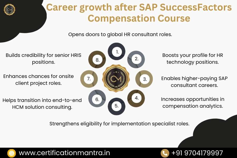 SAP SuccessFactors Compensation Certification Training in Hyderabad