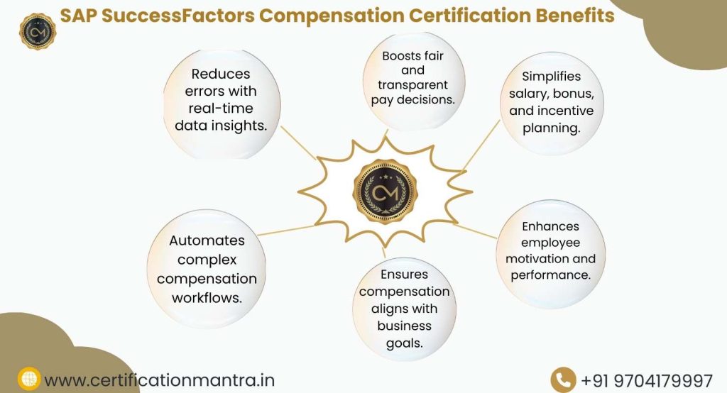 SAP SuccessFactors Compensation Certification Training in Hyderabad