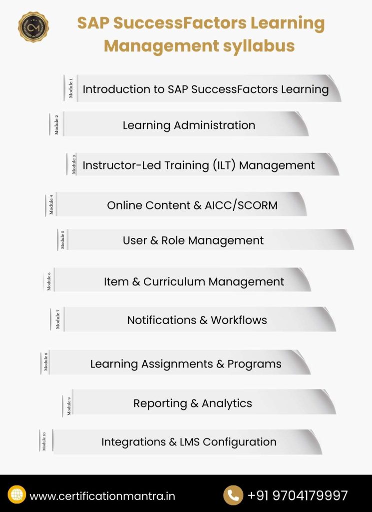 SAP SuccessFactors Learning Management Certification Training in Hyderabad