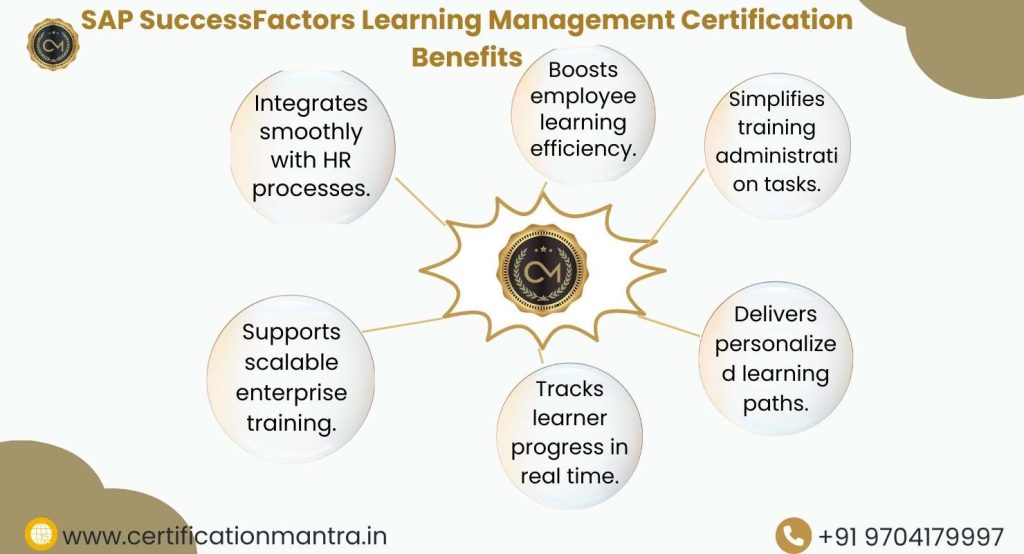 SAP SuccessFactors Learning Management Certification Training in Hyderabad