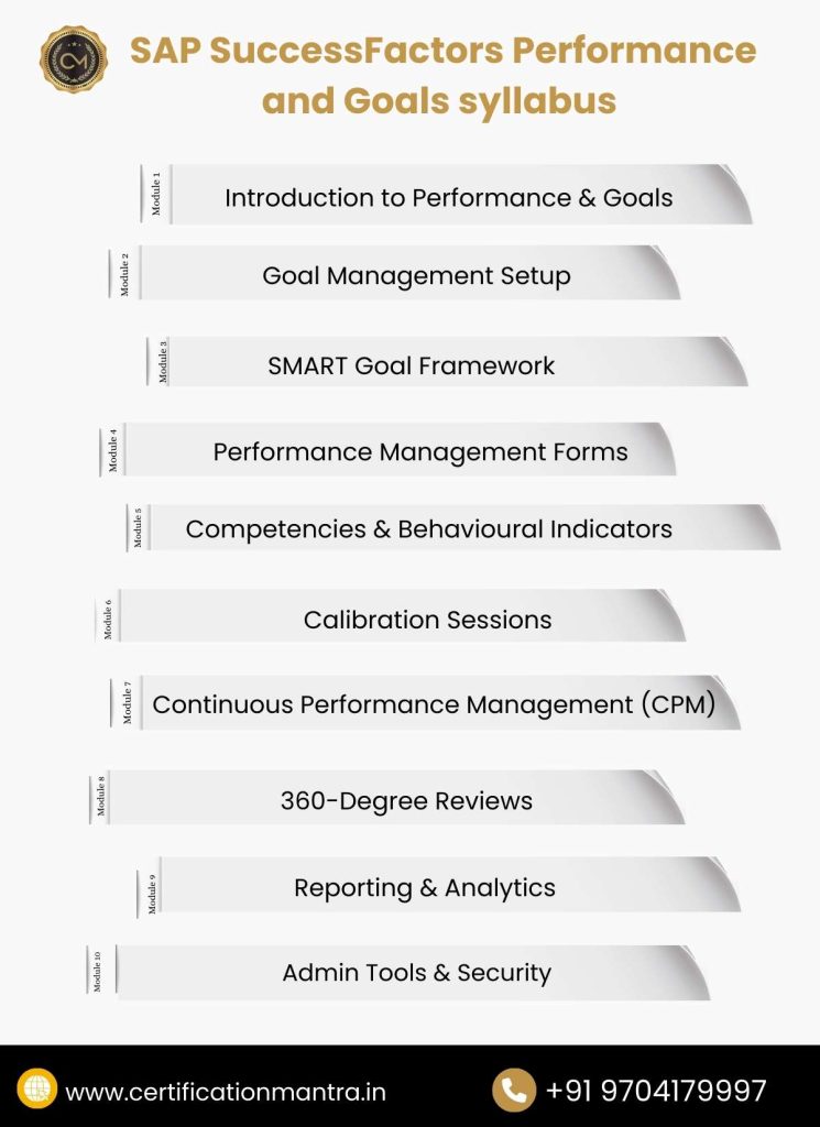 SAP SuccessFactors Performance and Goals Certification Training in Hyderabad